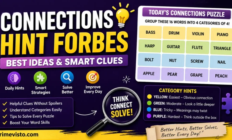 connections hint forbes